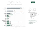 estudios de palabras clave, trafico web y datos de redes cosiales de Marketplace de productos para el hogar, electrónica y moda con envío nacional