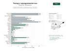 estudios de palabras clave, trafico web y datos de redes cosiales de Empresas especializadas en reprogramación de ECU, chiptuning y hardware de tuning para motores de coches, motos y maquinaria