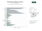 estudios de palabras clave, trafico web y datos de redes cosiales de Estudios de arquitectura integral que combinan diseño de proyectos, reformas completas y gestión de licencias y certificaciones