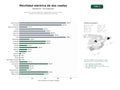 estudios de palabras clave, trafico web y datos de redes cosiales de información, comercialización y soporte técnico de bicicletas, scooters y motocicletas totalmente eléctricas