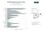 estudios de palabras clave, trafico web y datos de redes cosiales de información, comercialización y soporte técnico de bicicletas, scooters y motocicletas totalmente eléctricas