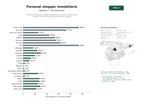 estudios de palabras clave, trafico web y datos de redes cosiales de Servicios de personal shopper inmobiliario y asesoría integral para compra, venta e inversión de viviendas en España