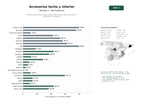 estudios de palabras clave, trafico web y datos de redes cosiales de Accesorios de techo, carga y protección interior para automóviles, furgonetas y caravanas