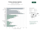 estudios de palabras clave, trafico web y datos de redes cosiales de Laboratorios y proveedores de prótesis dentales digitales, impresión 3D, fresado CAD/CAM y escaneo intraoral