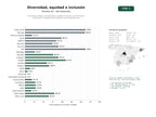 estudios de palabras clave, trafico web y datos de redes cosiales de Consultoría integral de diversidad, equidad e inclusión con formación, certificación y plataformas de gestión para organizaciones