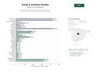 estudios de palabras clave, trafico web y datos de redes cosiales de Portales editoriales de guías turísticas, eventos culturales y recomendaciones gastronómicas para ciudades españolas
