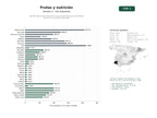 estudios de palabras clave, trafico web y datos de redes cosiales de Red de información, educación y promoción de frutas y hortalizas frescas y su consumo saludable