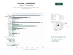 estudios de palabras clave, trafico web y datos de redes cosiales de Actores y artistas escénicos profesionales con videobook y servicios de producción audiovisual