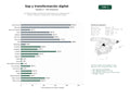 estudios de palabras clave, trafico web y datos de redes cosiales de Consultoría integral y desarrollo de soluciones SAP, implementación S/4HANA, migración, capacitación y transformación digital