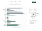 estudios de palabras clave, trafico web y datos de redes cosiales de Establecimientos y servicios de comida del Oriente Medio, falafel, shawarma, banquetes y entrega a domicilio