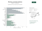 estudios de palabras clave, trafico web y datos de redes cosiales de Red integral de marinas y servicios náuticos: amarres, varaderos, aprovisionamiento, charter y venta de yates en el Mediterráneo