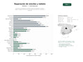 estudios de palabras clave, trafico web y datos de redes cosiales de Servicios de reparación y mantenimiento de dispositivos móviles, tablets y equipos informáticos, con venta de accesorios y atención a domicilio
