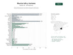 estudios de palabras clave, trafico web y datos de redes cosiales de Portal regional de Murcia con noticias, información institucional, trámites administrativos, directorio de empresas y guía turística