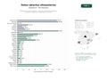 estudios de palabras clave, trafico web y datos de redes cosiales de Plataformas de datos abiertos y APIs para información nutricional, etiquetado inteligente y trazabilidad de alimentos