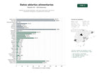 estudios de palabras clave, trafico web y datos de redes cosiales de Plataformas de datos abiertos y APIs para información nutricional, etiquetado inteligente y trazabilidad de alimentos