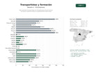 estudios de palabras clave, trafico web y datos de redes cosiales de Red nacional de asociaciones de transportistas con servicios de formación, asesoría jurídica y representación institucional