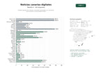 estudios de palabras clave, trafico web y datos de redes cosiales de Portales digitales de noticias y contenido multimedia con suscripción para Canarias y comunidades locales