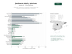 estudios de palabras clave, trafico web y datos de redes cosiales de Planificación, construcción y conservación de áreas verdes, riego automático y piscinas residenciales y comunitarias