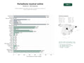 estudios de palabras clave, trafico web y datos de redes cosiales de Portales digitales de periodismo musical con entrevistas, reseñas de discos y agenda de conciertos