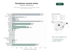 estudios de palabras clave, trafico web y datos de redes cosiales de Portales digitales de periodismo musical con entrevistas, reseñas de discos y agenda de conciertos