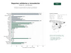 estudios de palabras clave, trafico web y datos de redes cosiales de Organización de eventos deportivos solidarios y campañas de recaudación mediante carreras, caminatas y galas benéficas