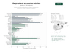 estudios de palabras clave, trafico web y datos de redes cosiales de Distribución mayorista de protectores, fundas y repuestos para smartphones, tablets y dispositivos inteligentes