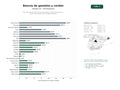estudios de palabras clave, trafico web y datos de redes cosiales de Red internacional de bancos de gametos y tejido neonatal para preservación genética y terapias celulares