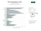 estudios de palabras clave, trafico web y datos de redes cosiales de Red internacional de bancos de gametos y tejido neonatal para preservación genética y terapias celulares