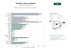 estudios de palabras clave, trafico web y datos de redes cosiales de Plataforma SaaS integral de gestión clínica, dental, veterinaria y óptica con agenda, facturación electrónica y telemedicina
