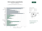 estudios de palabras clave, trafico web y datos de redes cosiales de Editoriales y librerías especializadas en libros, códigos y publicaciones jurídicas para profesionales, estudiantes y académicos