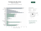 estudios de palabras clave, trafico web y datos de redes cosiales de Plataformas de corretaje online especializadas en trading de CFDs, Forex y criptomonedas con servicios de copy‑trading y educación