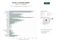 estudios de palabras clave, trafico web y datos de redes cosiales de Agencias especializadas en gestión de redes sociales y producción de contenidos digitales para marcas industriales