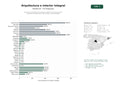estudios de palabras clave, trafico web y datos de redes cosiales de Estudios de arquitectura integral y diseño de interiores para proyectos residenciales, comerciales y de hospitality