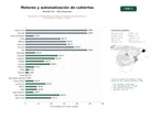 estudios de palabras clave, trafico web y datos de redes cosiales de Fabricantes y distribuidores de motores y sistemas de automatización para persianas, toldos y cortinas