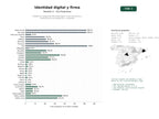 estudios de palabras clave, trafico web y datos de redes cosiales de Plataforma integral de identidad digital, firma electrónica y autenticación para gobiernos y empresas