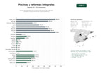 estudios de palabras clave, trafico web y datos de redes cosiales de Firmas especializadas en la construcción de piscinas, reformas integrales y desarrollo de obra nueva residencial