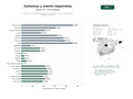 estudios de palabras clave, trafico web y datos de redes cosiales de Distribución mayorista de golosinas, chocolates, snacks y bebidas para eventos y comercios