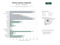 estudios de palabras clave, trafico web y datos de redes cosiales de Hoteles urbanos de gran capacidad con alojamiento, restauración, salas de eventos y servicios de spa y bienestar