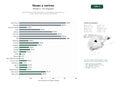 estudios de palabras clave, trafico web y datos de redes cosiales de Especialistas en Venas: diagnóstico, escleroterapia, microespuma y cirugía vascular para varices y hemorroides