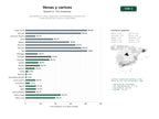 estudios de palabras clave, trafico web y datos de redes cosiales de Especialistas en Venas: diagnóstico, escleroterapia, microespuma y cirugía vascular para varices y hemorroides