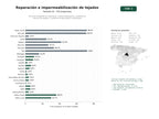 estudios de palabras clave, trafico web y datos de redes cosiales de Servicios integrales de reparación, impermeabilización y aislamiento térmico de tejados y cubiertas residenciales e industriales