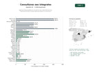 estudios de palabras clave, trafico web y datos de redes cosiales de Agencias especializadas en consultoría SEO, auditorías técnicas, optimización local y diseño web para pymes y e‑commerce