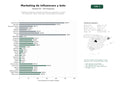 estudios de palabras clave, trafico web y datos de redes cosiales de Plataforma integral de marketing de influencers, generación y análisis de contenido en video y audio, bots y herramientas de mensajería