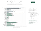 estudios de palabras clave, trafico web y datos de redes cosiales de Plataforma integral de marketing de influencers, generación y análisis de contenido en video y audio, bots y herramientas de mensajería