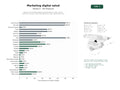 estudios de palabras clave, trafico web y datos de redes cosiales de Agencias de marketing digital especializadas en salud, clínicas, farmacias y ópticas, ofreciendo gestión de redes, diseño web y SEO