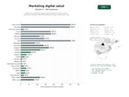 estudios de palabras clave, trafico web y datos de redes cosiales de Agencias de marketing digital especializadas en salud, clínicas, farmacias y ópticas, ofreciendo gestión de redes, diseño web y SEO