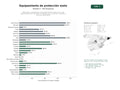 estudios de palabras clave, trafico web y datos de redes cosiales de Fabricantes y distribuidores de equipamiento de protección y ropa especializada para motoristas, incluyendo cascos, guantes, chaquetas y sistemas calefactables