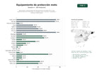 estudios de palabras clave, trafico web y datos de redes cosiales de Fabricantes y distribuidores de equipamiento de protección y ropa especializada para motoristas, incluyendo cascos, guantes, chaquetas y sistemas calefactables