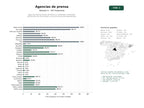 estudios de palabras clave, trafico web y datos de redes cosiales de Agencias internacionales de noticias y contenidos multimedia, distribución de comunicados y servicios de prensa especializada