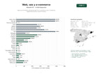 estudios de palabras clave, trafico web y datos de redes cosiales de Agencias de diseño y desarrollo web con e‑commerce, SEO y marketing digital para pymes y sector turístico
